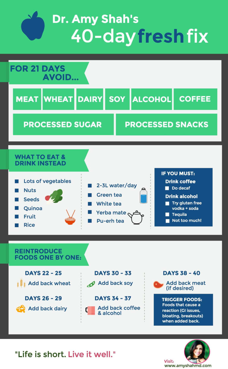 Think You Might Have A Food Sensitivity? This Simple Infographic Will Help You Find Out